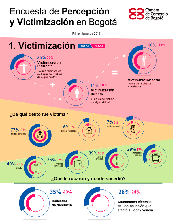 Infografia-encuesta-seguridad-I-sem-2017